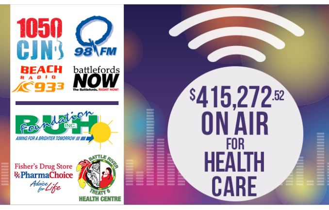 CJNB/CJNS On Air for Health Care Radiothon Wrap!!
