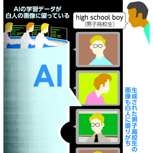 親も知らない妊娠、AIにバラされるなんて　デジタル立憲主義（前編） #550