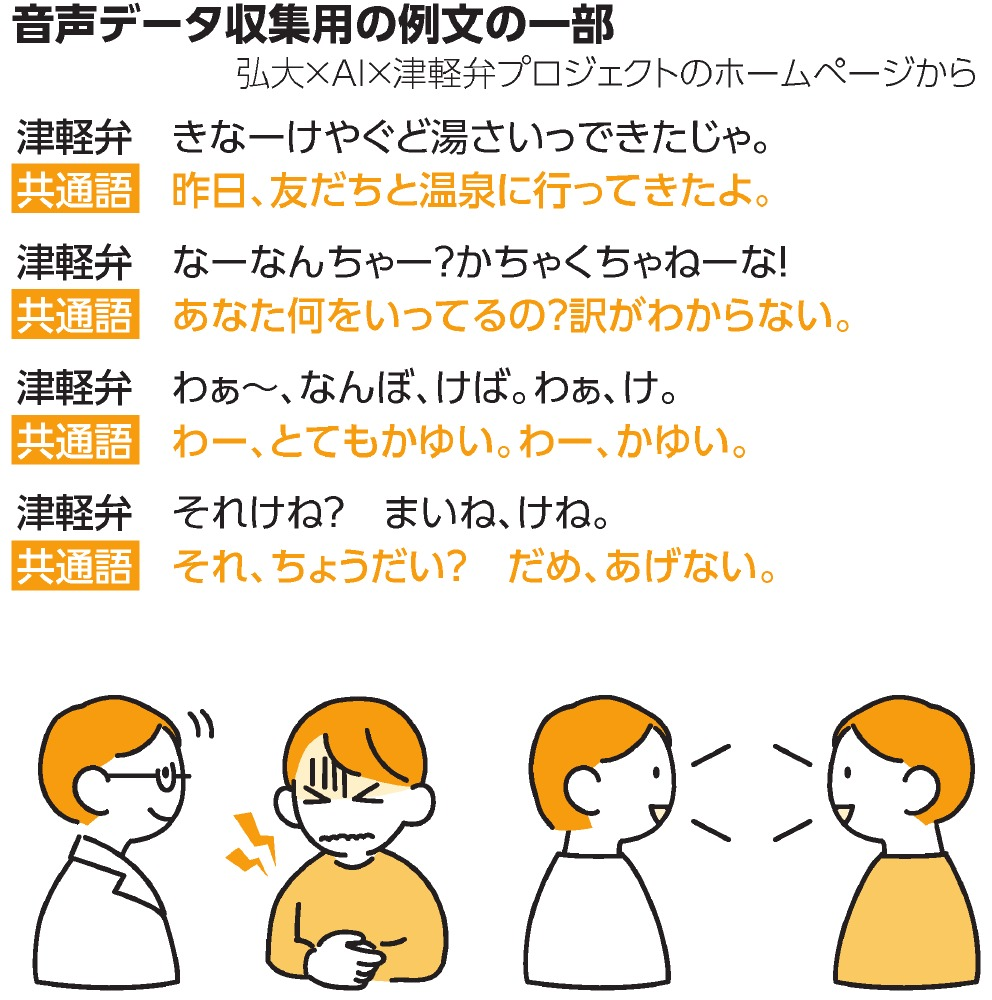 （再）津軽弁をAIで翻訳　円滑なコミュニケーションに向けた挑戦  #549