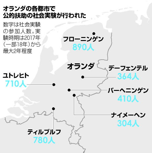 ベーシックインカム、オランダの社会実験　自由より大事なものとは #21