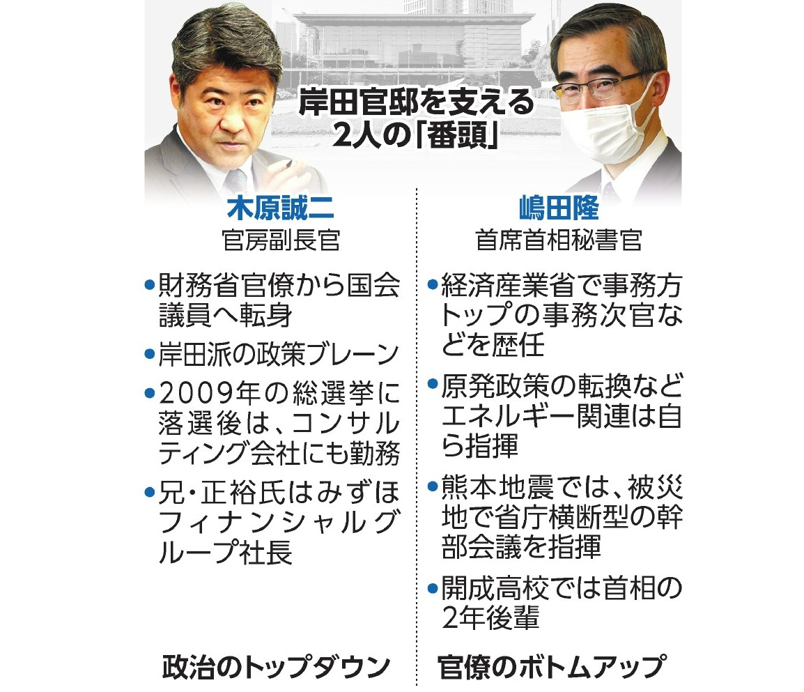 岸田官邸の舞台裏　黒子役の秘書官、そして「拒否権」を持つ側近 #1108