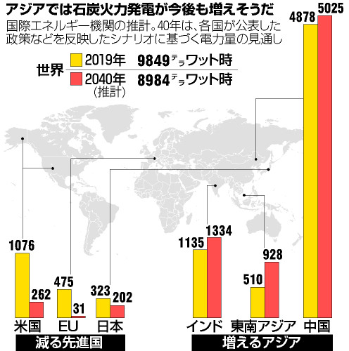 （再）ベトナム石炭火力、進める日本　「自国だけクリーン」でいい？ #263