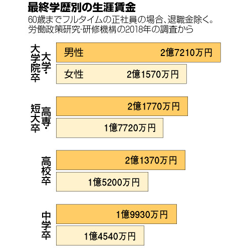 #418 「親ガチャ」を救えない政策　聖域の教育費、そびえる学歴社会