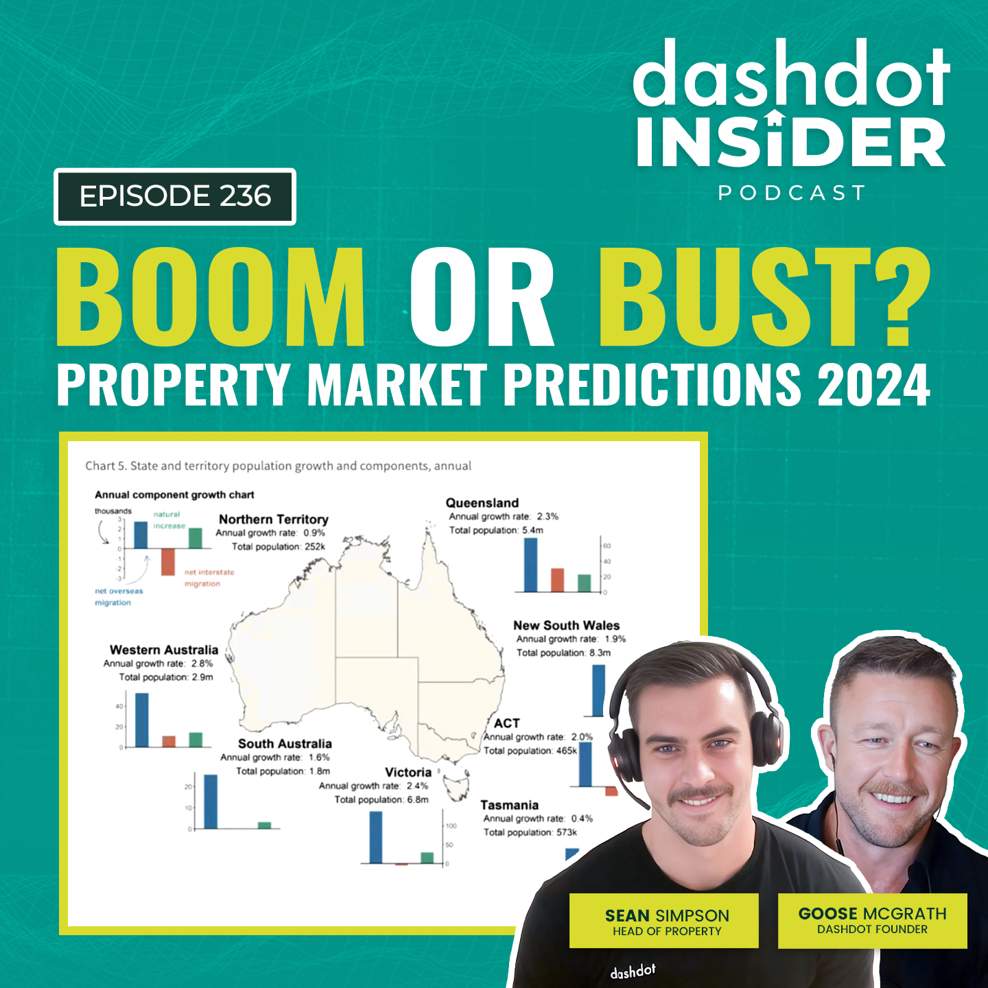 Boom or Bust? Property Market Predictions 2024 (And… what happened in 2023) | #236