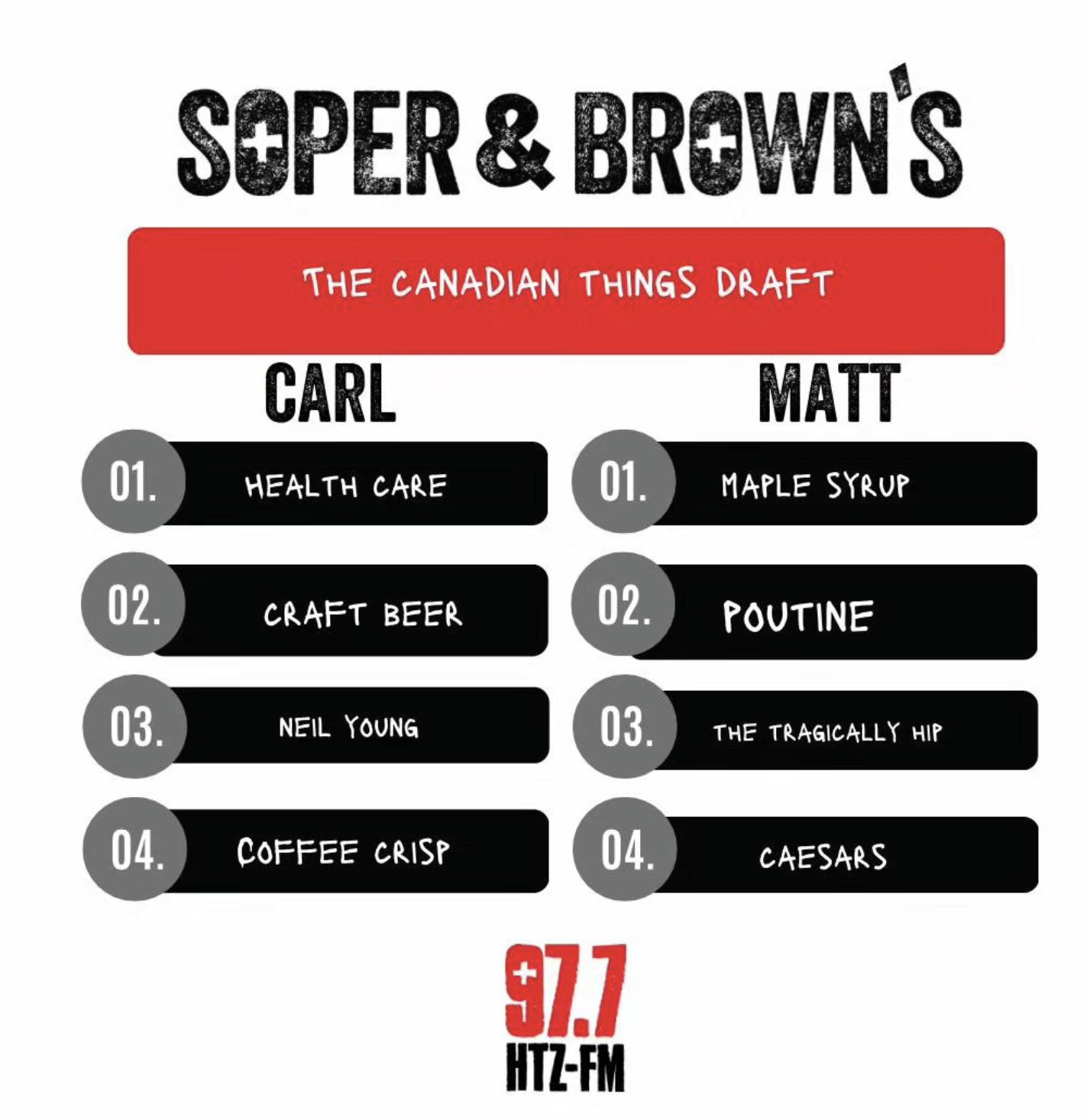 Soper & Brown Draft Analysis:  Canadian Things