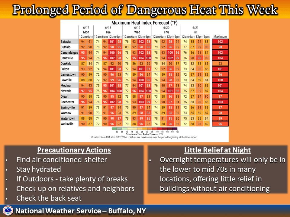 NWS Meteorologist Dave Thomas previews this week's heat wave