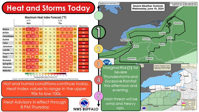 NWS Meteorologist Liz Jurkowski says expect more of the same heat Wednesday