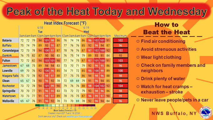 NWS Meteorologist Liz Jurkowski on what to expect from today's heat