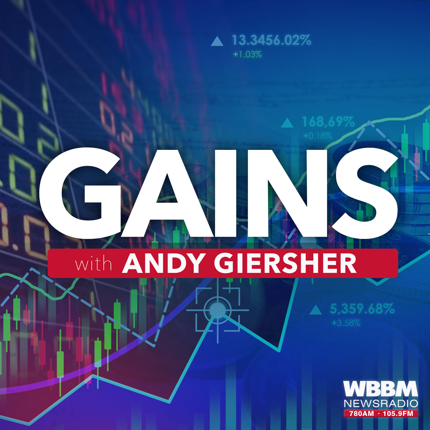 Top Gains Podcasts for 2022