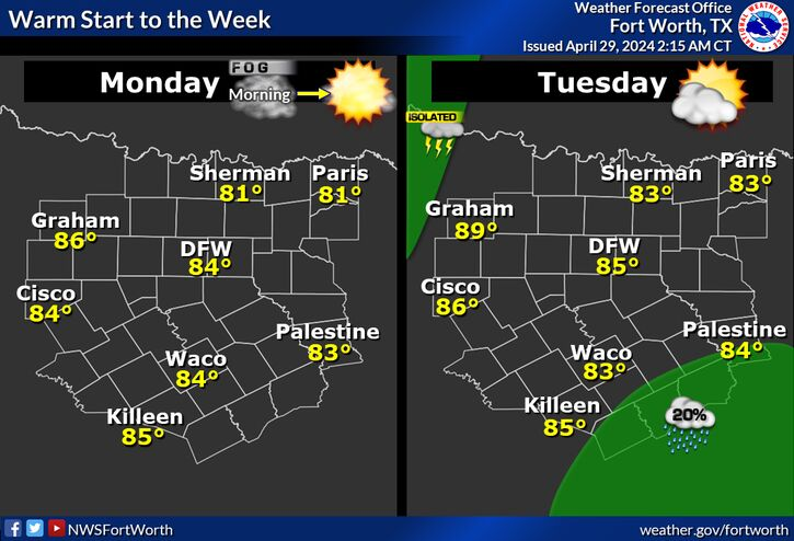 Monday morning fog across North Texas to give way to sunny, warm afternoon