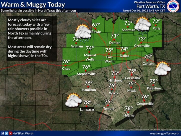 Above average temperatures for North Texas, chances for rain increase