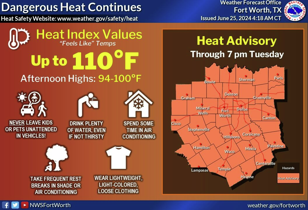 Heat Advisory in effect for North Texas with heat index expected to eclipse 105