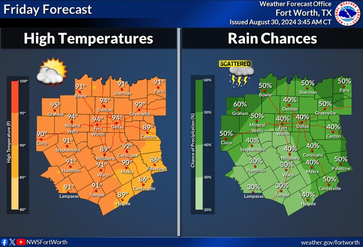 Scattered showers and below-average temperatures through weekend