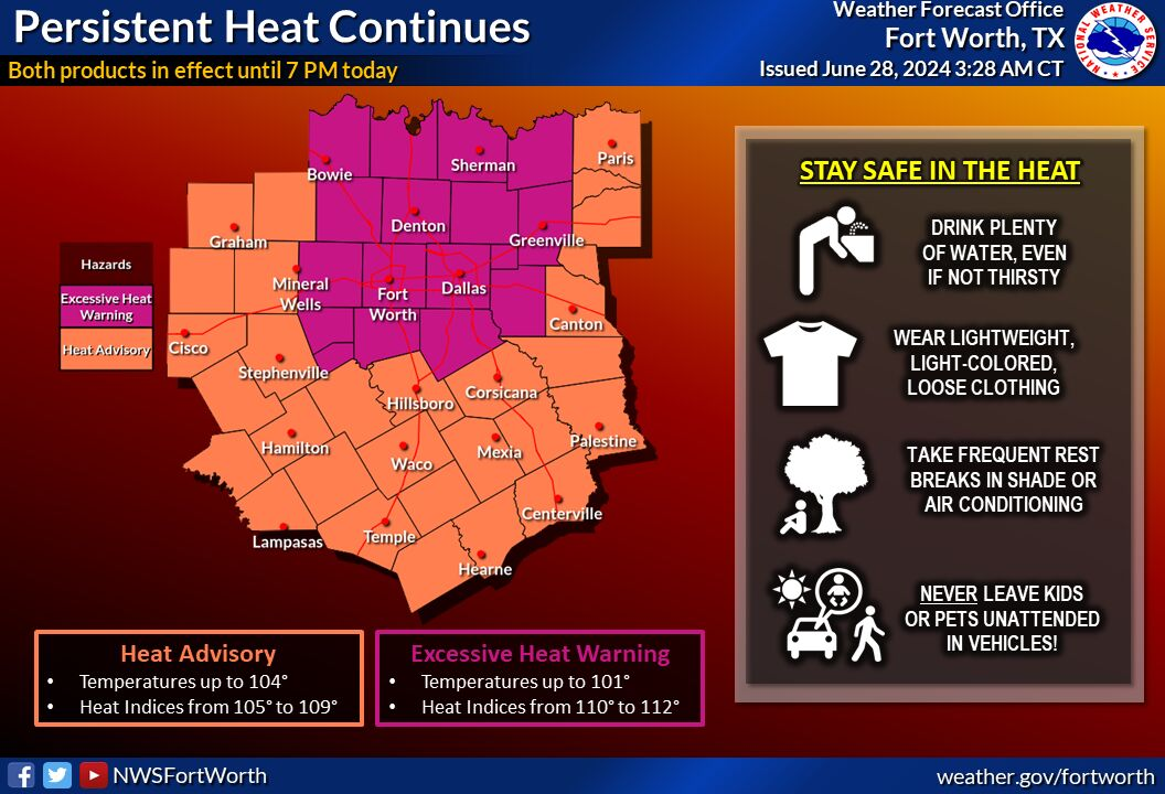 Heat index values to surpass 105, Excessive Heat Warning in effect for North Texas