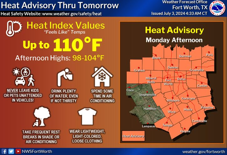 Heat Advisories through Thursday before summer cold front brings chance of rain