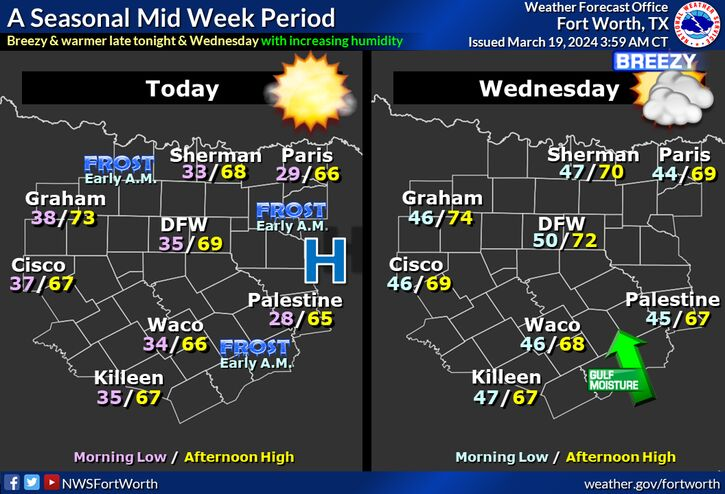 Seasonable temperatures through Friday, chance of rain showers and storms late Wednesday into Thursday