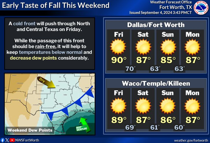 Rain chances decrease, beautiful weekend ahead