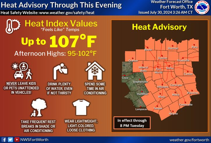 Heat Advisory in effect with triple-digit heat index for North Texas