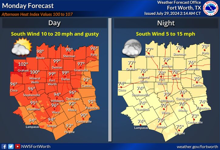 Heat Advisory in effect for parts of North Texas as temperatures return to summer averages