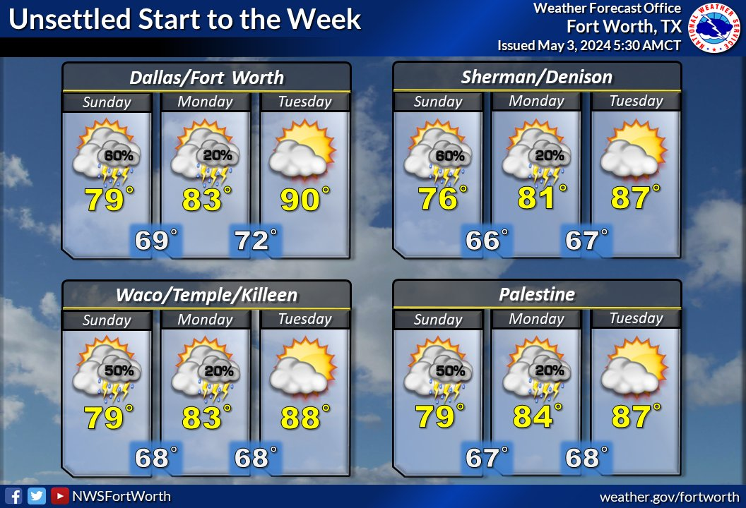 Active weather pattern continues through the weekend