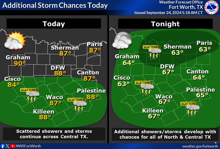 Rain chances stick around through Wednesday, temperatures stay in 80s