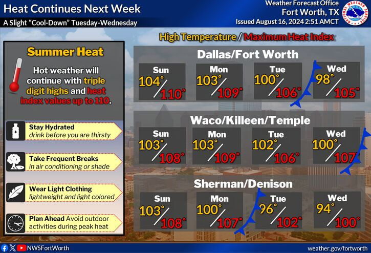 Excessive Heat Warning in effect for North Texas starting Friday