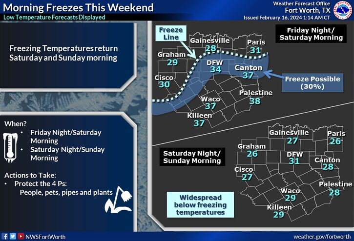 Cold front arrives Friday afternoon, drops temperatures for the weekend