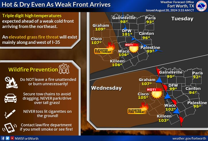 Heat Advisories, Excessive Heat Warnings in effect for most of North Texas