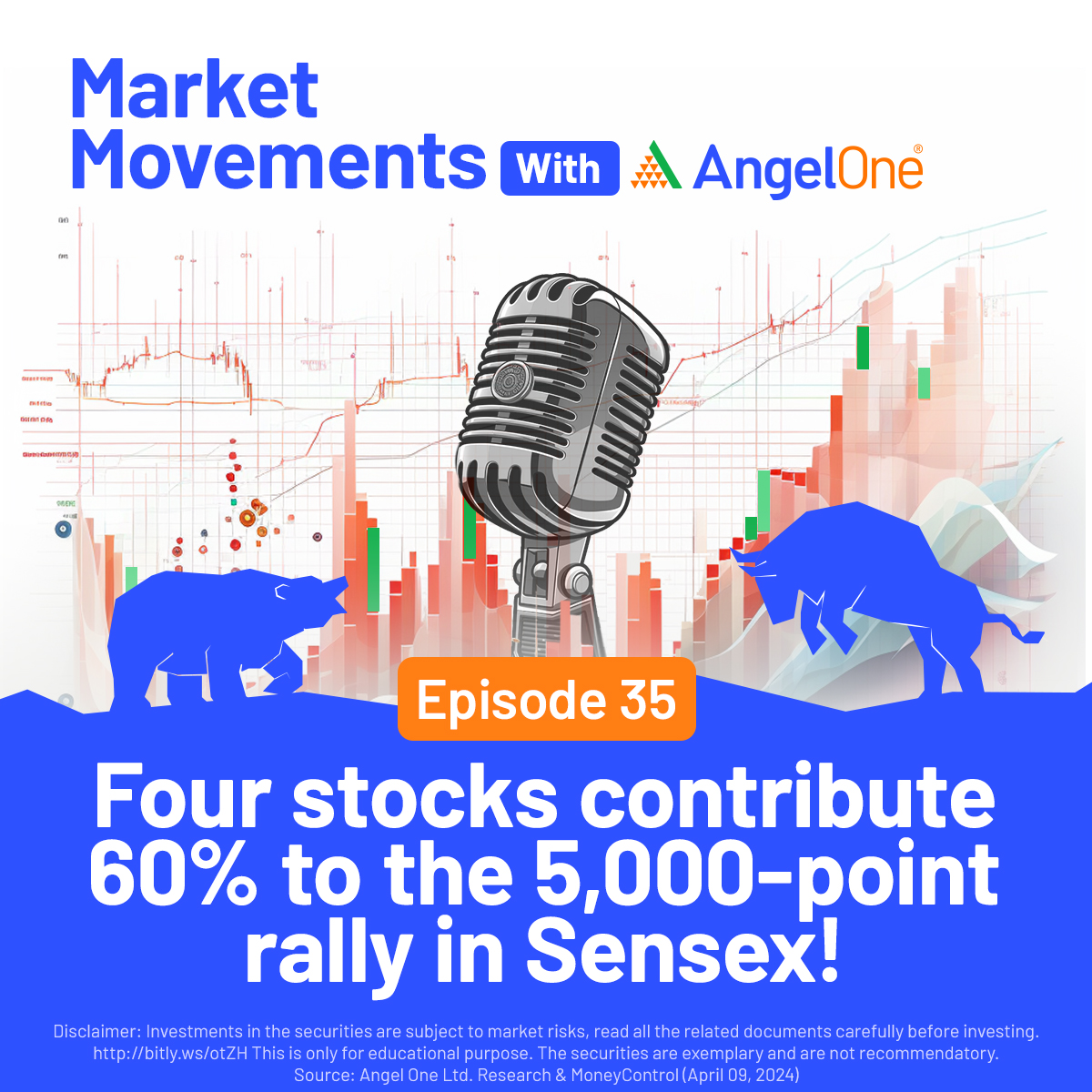 Four stocks contribute 60% to the 5,000-point rally in Sensex!