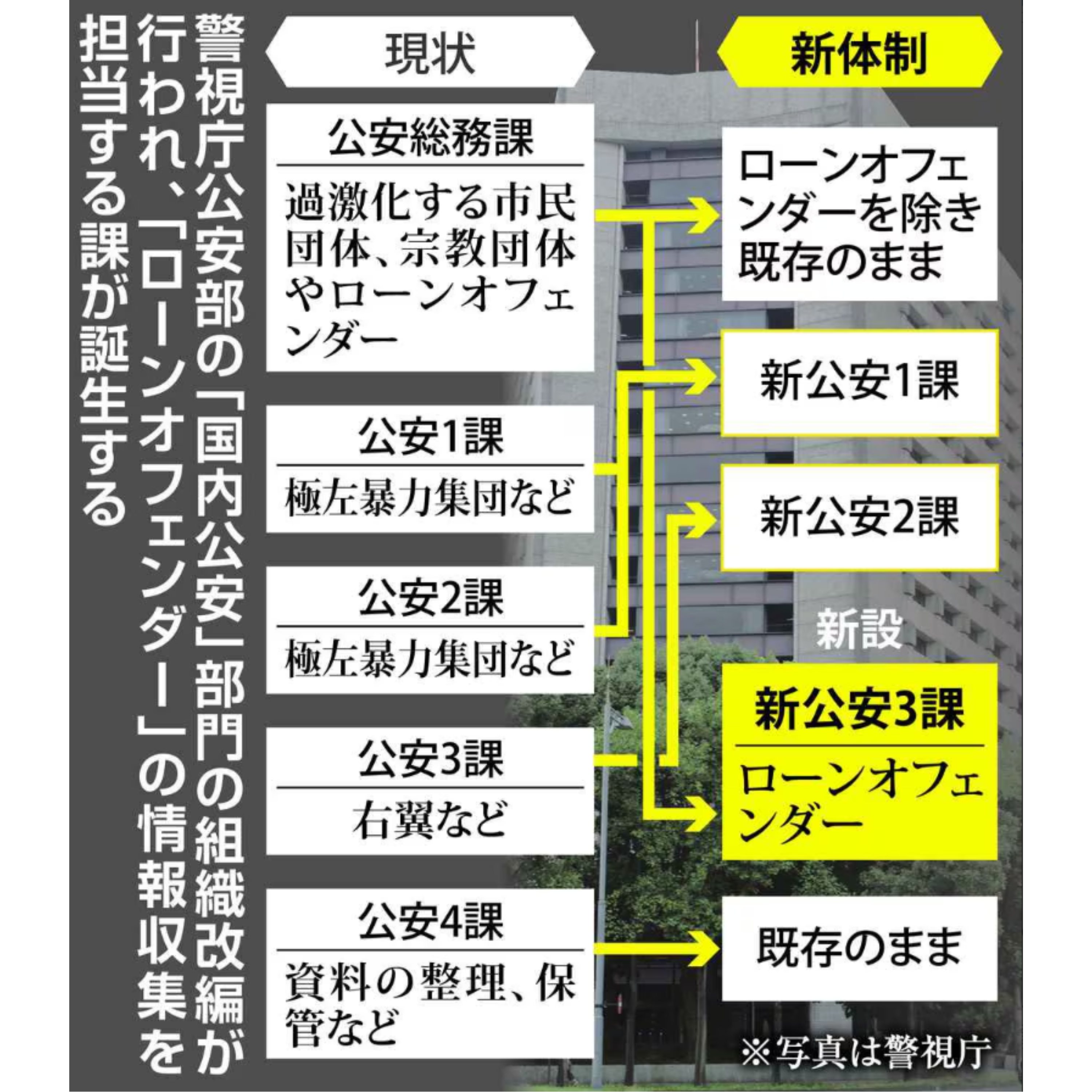 単独でテロを実行する「ローン・オフェンダー」、警視庁公安部に専従捜査部門を新設