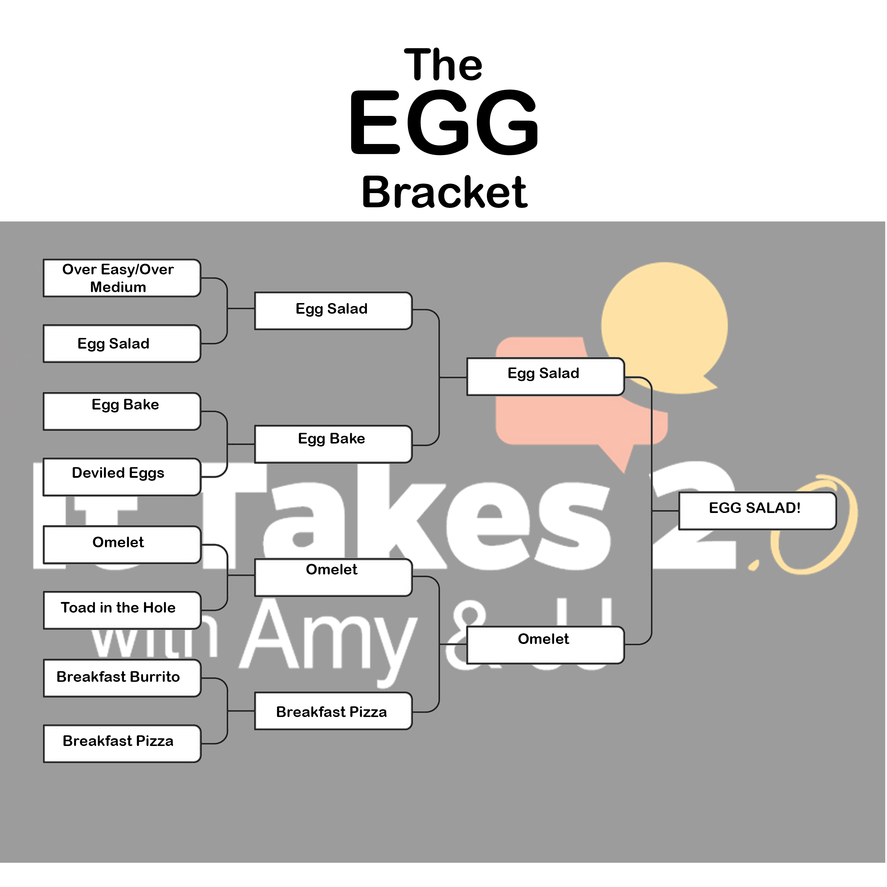 IT2 Bracket Challenge - Egg Dishes