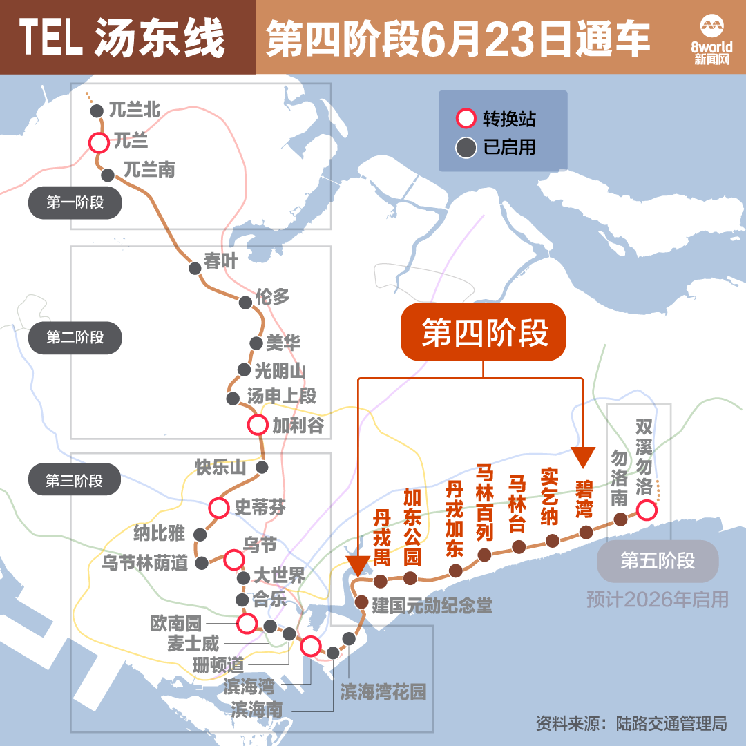 地质松软施工空间有限 陆交局克服多重挑战 完成汤东线第四阶段建造工程 (22/05/2024)