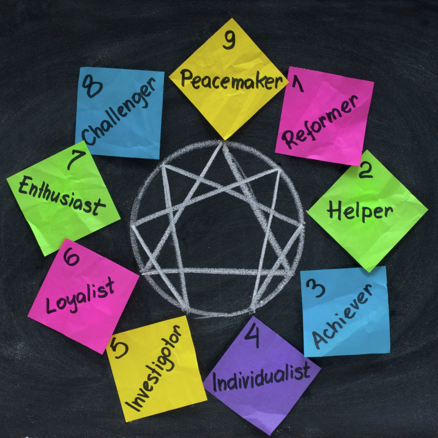 Wat is ’n enneagram?