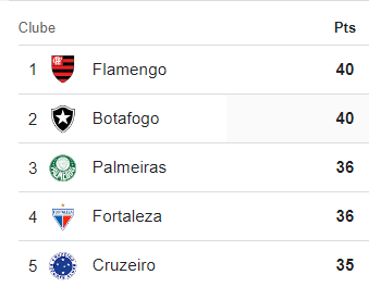 Vai começar o segundo turno do campeonato brasileiro