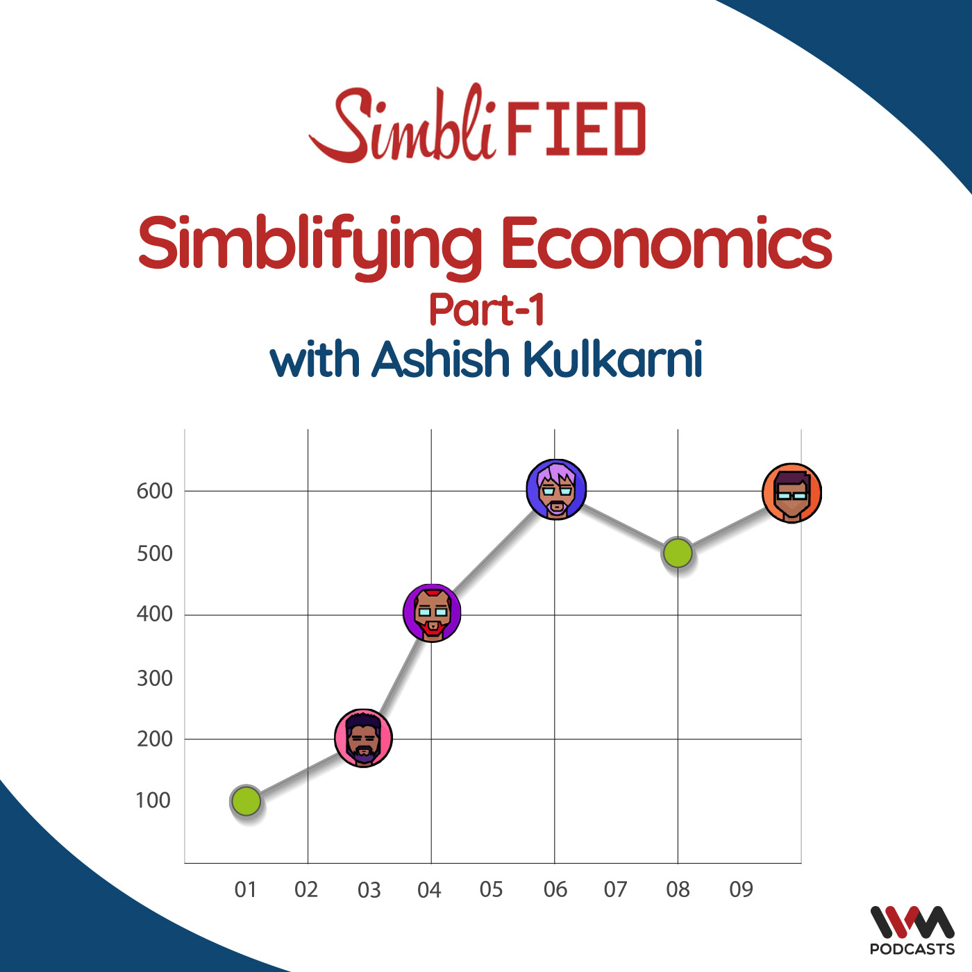Simblifying Economics with Ashish Kulkarni Part -1