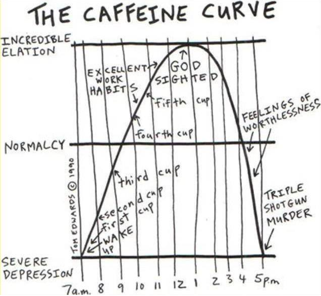 5 Ways To Stay Awake Without Coffee, Why You Shouldn't Mix Carbs and Fats, How To Build Extreme Speed & Much More!